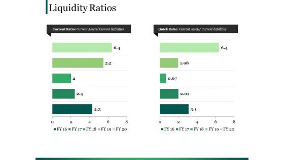 Liquidity Ratios Template Ppt PowerPoint Presentation Outline Elements