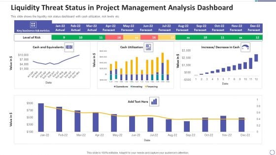 Liquidity Threat Status In Project Management Analysis Dashboard Topics PDF