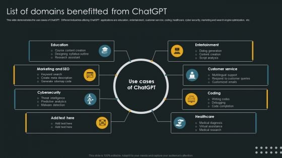 List Of Domains Benefitted From Chatgpt Slides PDF