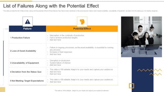 List Of Failures Along With The Potential Effect FMEA Techniques For Process Assessment Portrait PDF List Of Failures Along With The Potential Effect FMEA Techniques For Process Assessment Portrait PDF