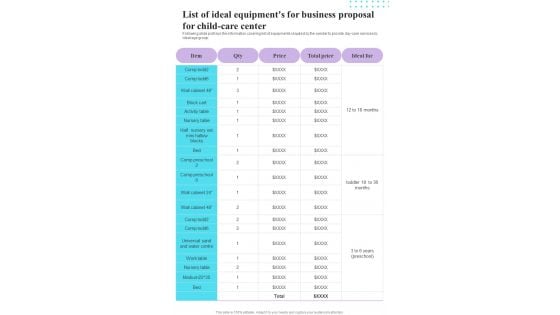List Of Ideal Equipments Business Proposal Child Care Center One Pager Sample Example Document List Of Ideal Equipments Business Proposal Child Care Center One Pager Sample Example Document