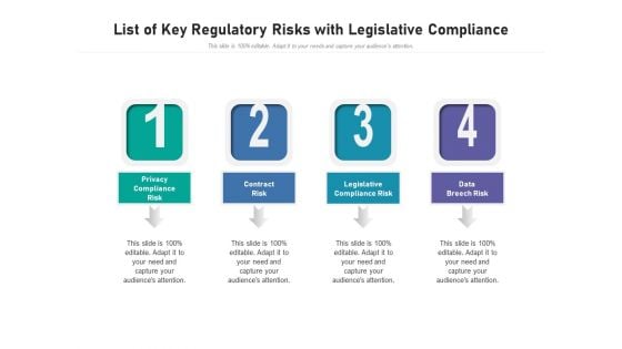 List Of Key Regulatory Risks With Legislative Compliance Ppt PowerPoint Presentation Outline File Formats