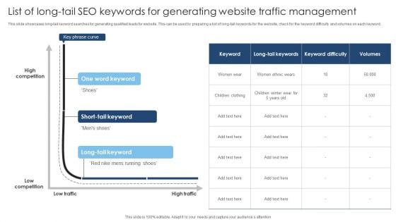 List Of Long Tail SEO Keywords For Generating Website Traffic Management Guidelines PDF