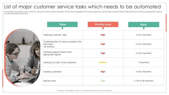 List Of Major Customer Service Tasks Which Needs To Be Automated Achieving Operational Efficiency Demonstration PDF