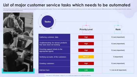 List Of Major Customer Service Tasks Which Needs To Be Automated Demonstration PDF