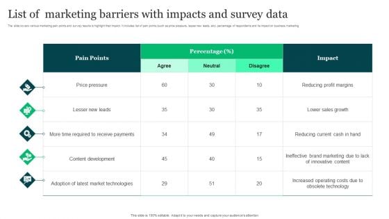 List Of Marketing Barriers With Impacts And Survey Data Ppt Portfolio Design Ideas PDF