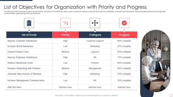 List Of Objectives For Organization With Priority And Progress Information PDF List Of Objectives For Organization With Priority And Progress Information PDF