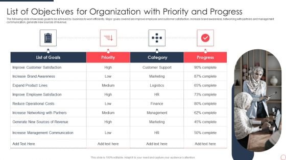 List Of Objectives For Organization With Priority And Progress Information PDF