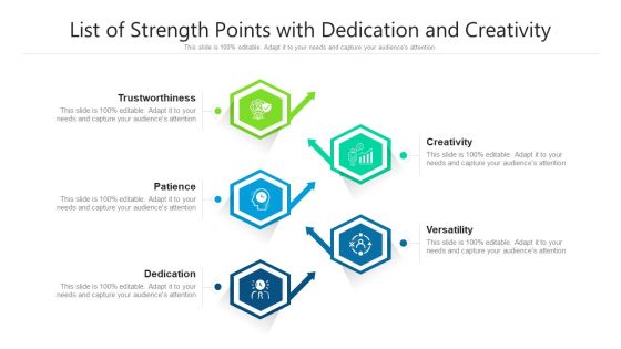 List Of Strength Points With Dedication And Creativity Ppt PowerPoint Presentation File Images PDF