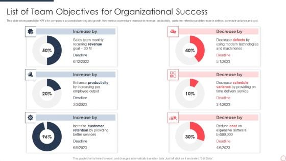 List Of Team Objectives For Organizational Success Ideas PDF