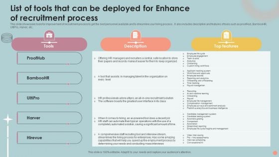 List Of Tools That Can Be Deployed For Enhance Of Recruitment Process Mockup PDF