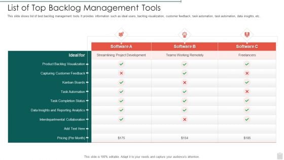 List Of Top Backlog Management Tools Elements PDF