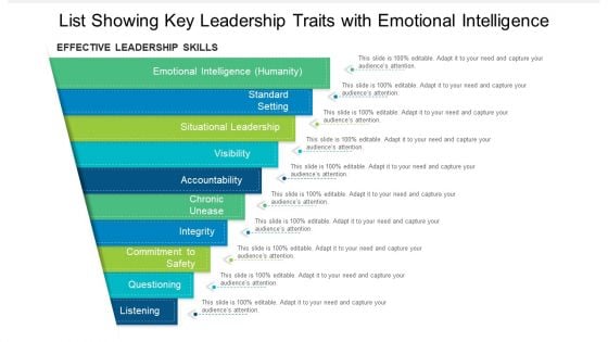 List Showing Key Leadership Traits With Emotional Intelligence Ppt PowerPoint Presentation File Summary PDF List Showing Key Leadership Traits With Emotional Intelligence Ppt PowerPoint Presentation File Summary PDF