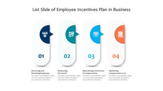 List Slide Of Employee Incentives Plan In Business Ppt PowerPoint Presentation Gallery Introduction PDF