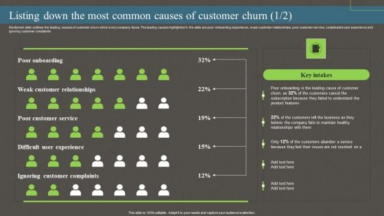 Listing Down The Most Common Causes Of Customer Churn Ppt PowerPoint Presentation File Background Images PDF