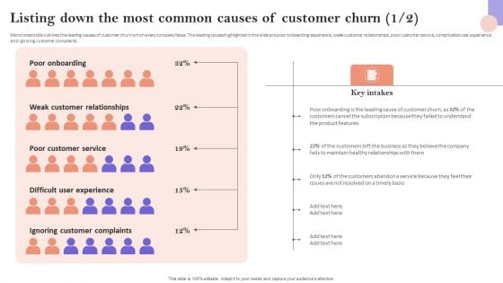 Listing Down The Most Common Causes Of Customer Churn Slides PDF