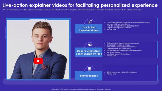 Live-Action Explainer Videos For Facilitating Personalized Experience Clipart PDF