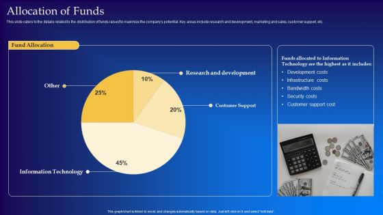 Live Audio Chat Platform Fundraising Pitch Deck Allocation Of Funds Designs PDF