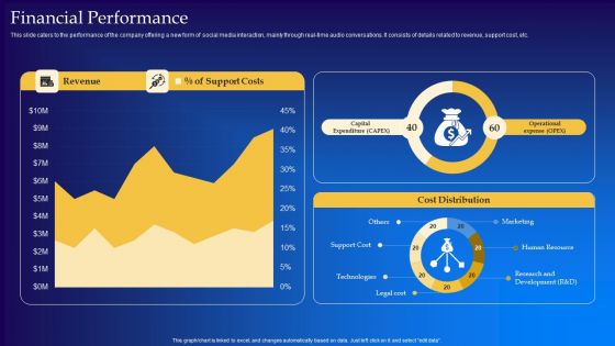 Live Audio Chat Platform Fundraising Pitch Deck Financial Performance Microsoft PDF