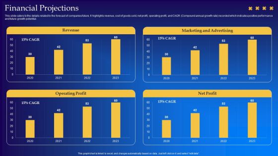 Live Audio Chat Platform Fundraising Pitch Deck Financial Projections Demonstration PDF