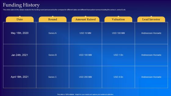 Live Audio Chat Platform Fundraising Pitch Deck Funding History Graphics PDF