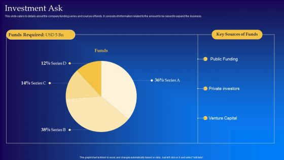 Live Audio Chat Platform Fundraising Pitch Deck Investment Ask Designs PDF