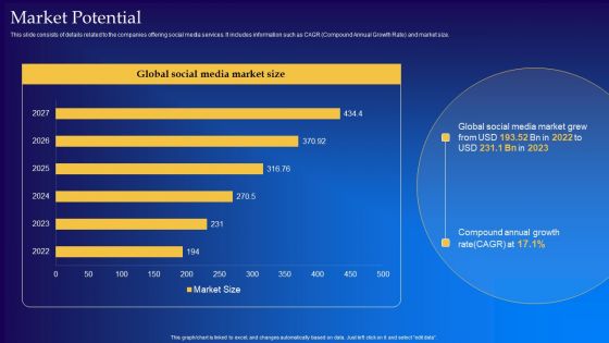 Live Audio Chat Platform Fundraising Pitch Deck Market Potential Designs PDF