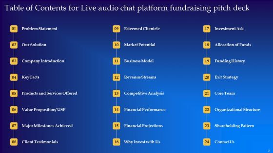 Live Audio Chat Platform Fundraising Pitch Deck Ppt PowerPoint Presentation Complete Deck With Slides