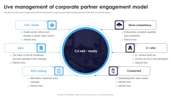 Live Management Of Corporate Partner Engagement Model Ppt Ideas Summary PDF Live Management Of Corporate Partner Engagement Model Ppt Ideas Summary PDF