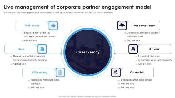 Live Management Of Corporate Partner Engagement Model Ppt Ideas Summary PDF