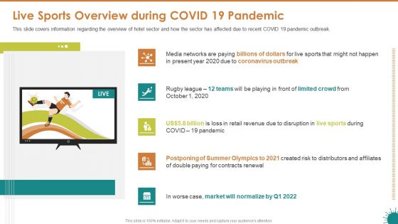 Live Sports Overview During COVID 19 Pandemic Ppt Show Slide Download PDF