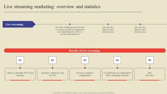 Live Streaming Marketing Overview And Statistics Ppt Ideas Portrait PDF