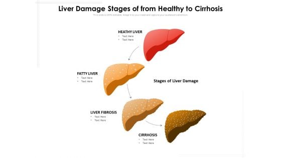 Liver Damage Stages Of From Healthy To Cirrhosis Ppt PowerPoint Presentation File Infographic Template PDF