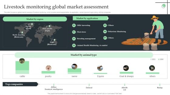 Livestock Monitoring Global Market Assessment Ppt Portfolio Model PDF