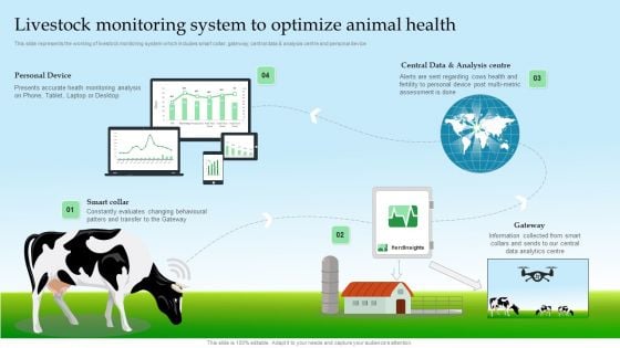 Livestock Monitoring System To Optimize Animal Health Ppt Summary Background PDF