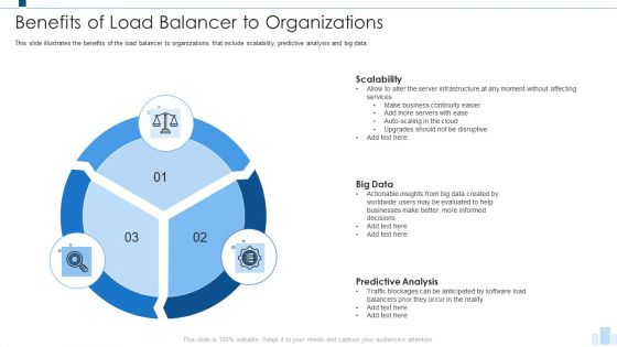 Load Balancing IT Benefits Of Load Balancer To Organizations Microsoft PDF