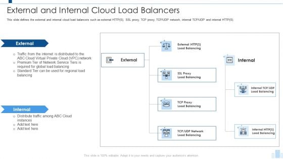 Load Balancing IT External And Internal Cloud Load Balancers Rules PDF