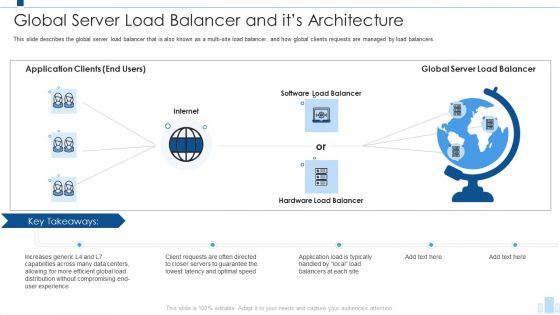 Load Balancing IT Global Server Load Balancer And Its Architecture Rules PDF Load Balancing IT Global Server Load Balancer And Its Architecture Rules PDF