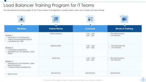 Load Balancing IT Load Balancer Training Program For It Teams Inspiration PDF