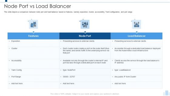 Load Balancing IT Node Port Vs Load Balancer Template PDF