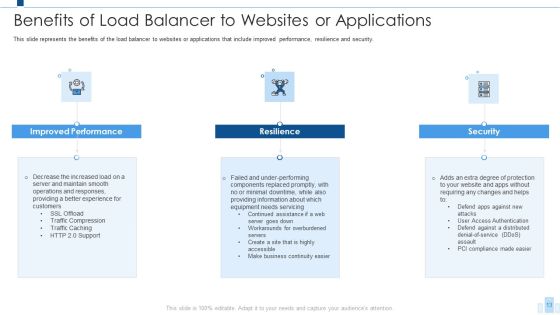 Load Balancing IT Ppt PowerPoint Presentation Complete With Slides Slide13