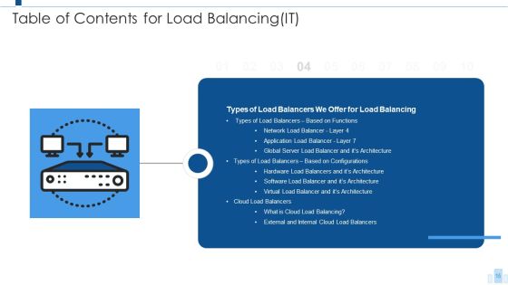Load Balancing IT Ppt PowerPoint Presentation Complete With Slides Slide15