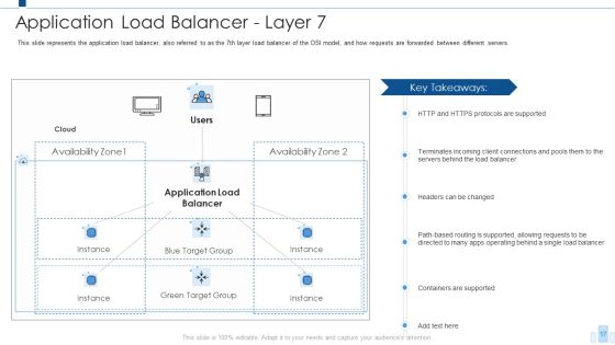 Load Balancing IT Ppt PowerPoint Presentation Complete With Slides Slide17