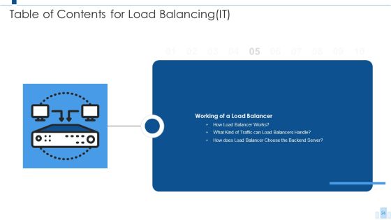 Load Balancing IT Ppt PowerPoint Presentation Complete With Slides Slide24
