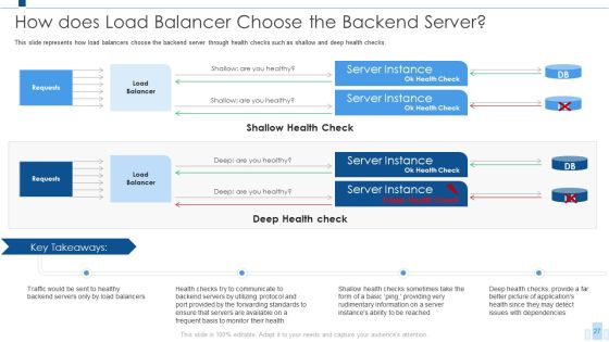 Load Balancing IT Ppt PowerPoint Presentation Complete With Slides Slide27