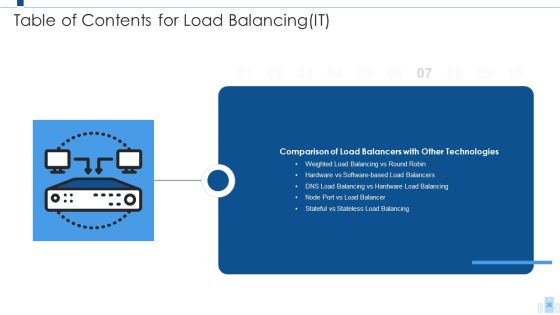 Load Balancing IT Ppt PowerPoint Presentation Complete With Slides Slide36