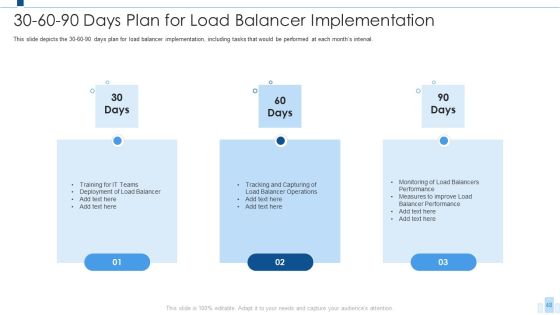 Load Balancing IT Ppt PowerPoint Presentation Complete With Slides Slide48