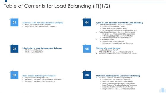 Load Balancing IT Table Of Contents For Load Balancing It Server Demonstration PDF