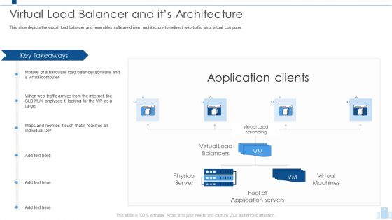 Load Balancing IT Virtual Load Balancer And Its Architecture Guidelines PDF