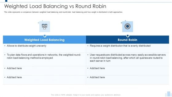 Load Balancing IT Weighted Load Balancing Vs Round Robin Graphics PDF